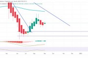 比特币行情的最新价格 比特币行情的最新价格表