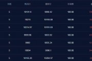 比特币金九银十 比特币金九银十值多少钱