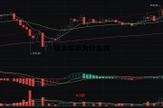 以太坊币为什么跌 以太坊为什么突然暴涨