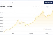 比特币09年至今走势 比特币09年至今走势图