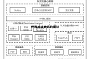 世界对以太坊的看法 世界对以太坊的看法和认识