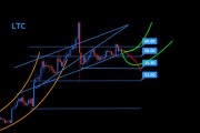 比特币上行动力增强 比特币有新的增长迹象
