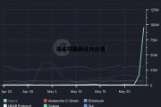 以太坊最新走向价值 以太坊以后的行情走势