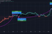 以太坊最近下跌原因 以太坊近期大跌还有前景吗