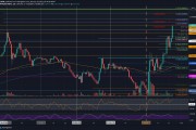 比特币和以太坊涨幅 比特币和以太坊涨跌同步