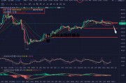1020以太坊行情分析 2021以太坊价格行情走势分析