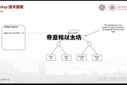 奇亚和以太坊 以太坊和奇亚币可以一起挖吗