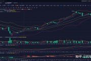午间比特币行情分析 今天的比特币行情走势