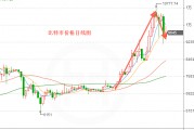 比特币价格每天最新行情 比特币今日最新实时价格行情