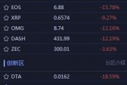 禁止以后怎么买比特币 国家禁止了还能买比特币吗