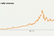2009比特币价格行情 2009比特币价格行情表