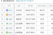 比特币价格会跌么 比特币价格会跌么吗