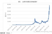 比特币原始价格走势历史 比特币价格历史价格走势图