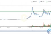 比特币人民币价格走势分析 比特币人民币价格走势分析最新