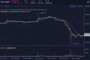 比特币与美股涨跌 比特币与美股涨跌比较