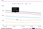 以太坊征信数据 以太坊dag查询