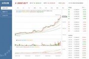 比特币机器交易今日价格 比特币机器交易今日价格查询