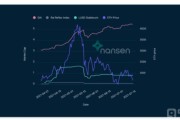 以太坊的算法稳定币 以太坊稳定币是什么意思