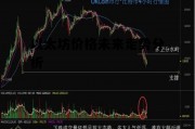 以太坊价格未来走势分析 以太坊价格未来走势分析图