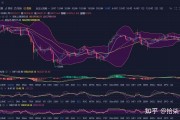 币中乾坤比特币冲高回落 比特币回调40%,牛市结束