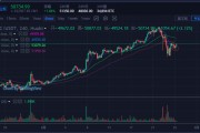 比特币今目行情走势 比特币今目行情走势图