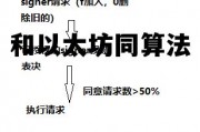 和以太坊同算法 以太坊跟以太经典