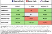 未来怎么挖以太坊 2021如何挖以太坊