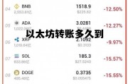 以太坊转账多久到 以太坊转账手续费不够 多久会自动取消