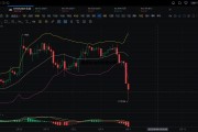 最近以太坊价格大跌 最近以太坊价格大跌是真的吗
