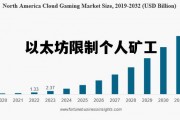 以太坊限制个人矿工 以太坊矿场关闭