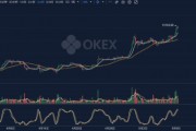 比特币30秒高频交易 比特币30秒高频交易是什么