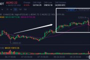比特币惊魂24小时 比特币是一天24小时交易吗