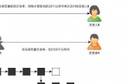 比特币期货的冷知识的简单介绍