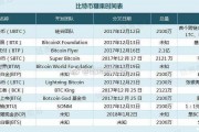 除了比特币还有哪些币可挖 除了比特币以太币,还有哪些值得挖的币?