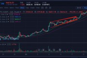 比特币大盘在交易时间 比特币每天几点开盘交易