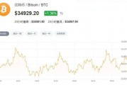 2022年比特币价格美元 2022年比特币价格美元走势