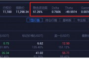 比特币周合约交割时间 比特币期货合约交割日期