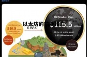 以太坊的前期推广 以太坊推广初期送多少币