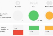 比特币可以点对点交易 比特币点对点是什么意思