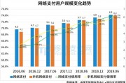 以太坊中国占比 以太坊币在中国的最新政策