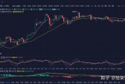 比特币受a股影响 比特币暴涨对A股有影响吗