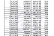 比特币51算力攻击 比特币51%算力攻击会导致什么结果