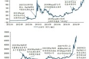 比特币与标普关系 比特币与数字货币有关系吗