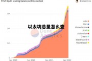 以太坊总量怎么查 以太坊怎么看赚了多少