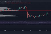 比特币最悲观的股票 比特币最悲观的股票是什么