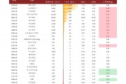 安利比特币价格表 比特币最新价格图片