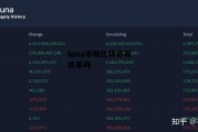 luna币和比特币有关系吗的简单介绍