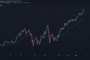 以太坊eth吞吐量 eth以太坊全球行情