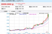比特币与比特股的比较好的简单介绍