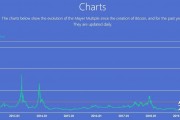 比特币网络拥挤率多少 比特币网络拥挤率多少合适